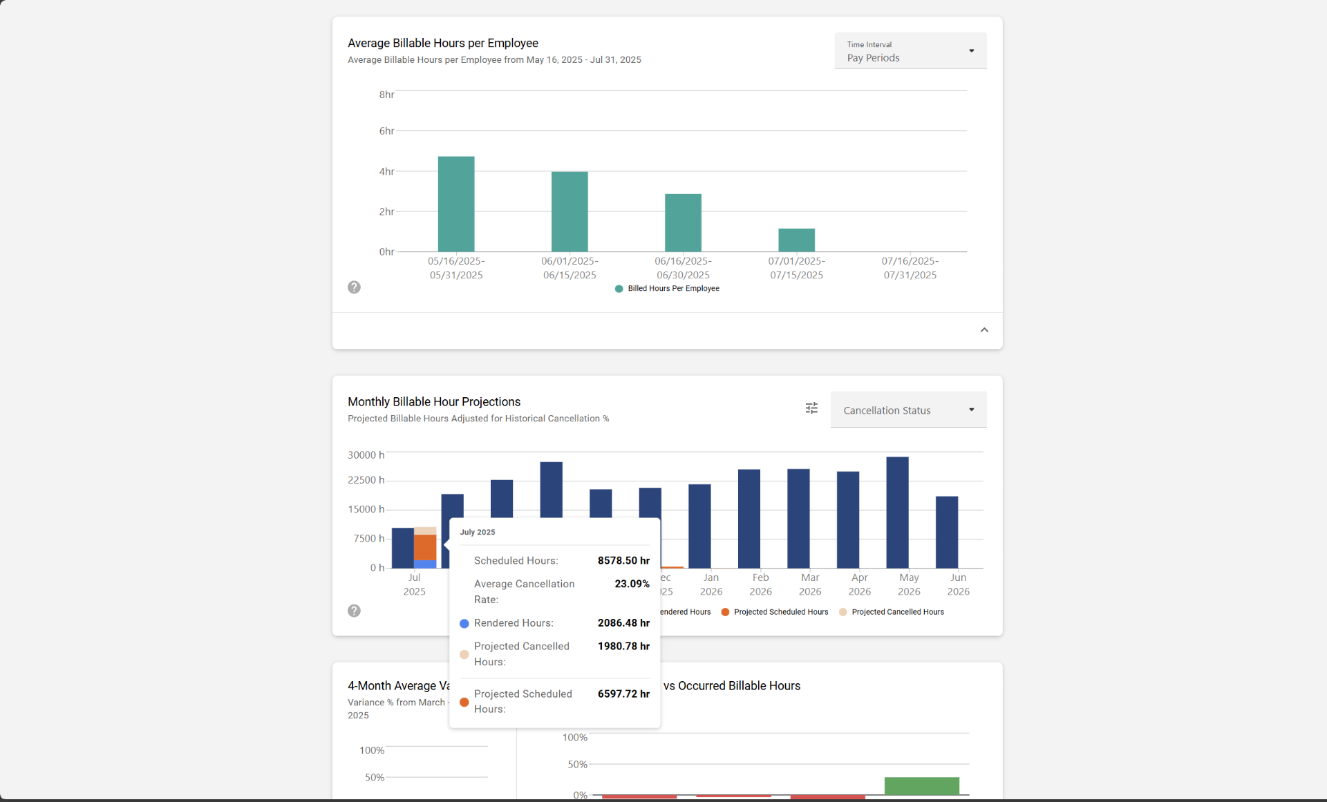 MeasurePM Dashboard