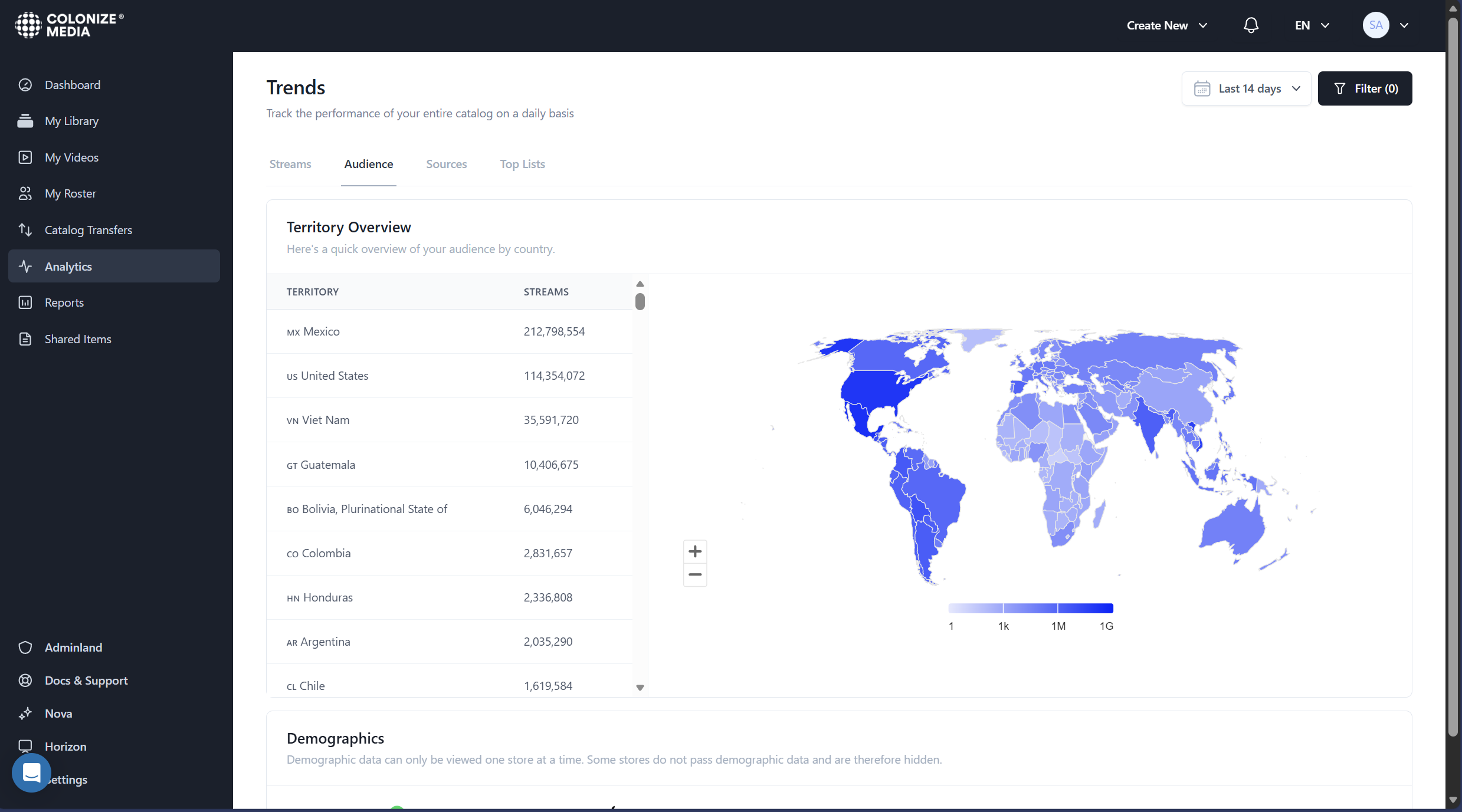 Colonize Media Platform