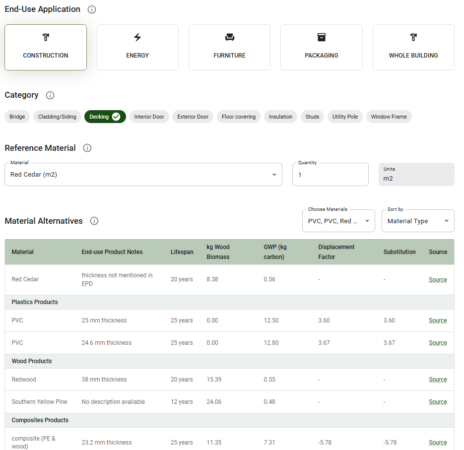U.S. Endowment Sustainability Tools